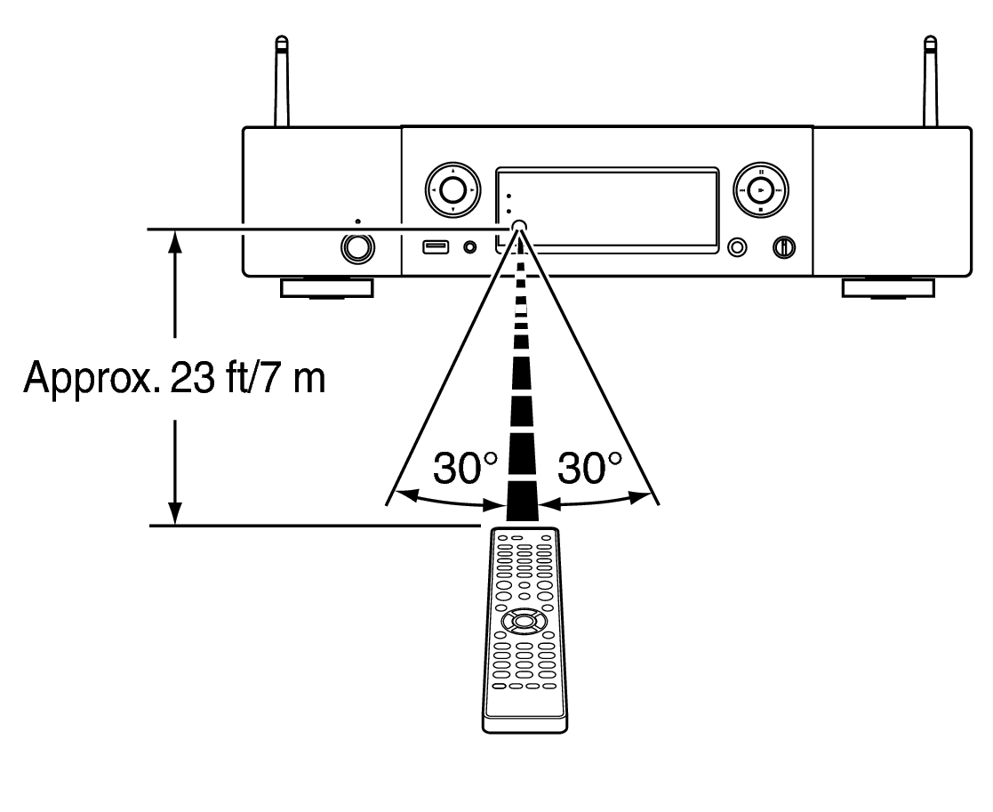 Use RC NA6005U